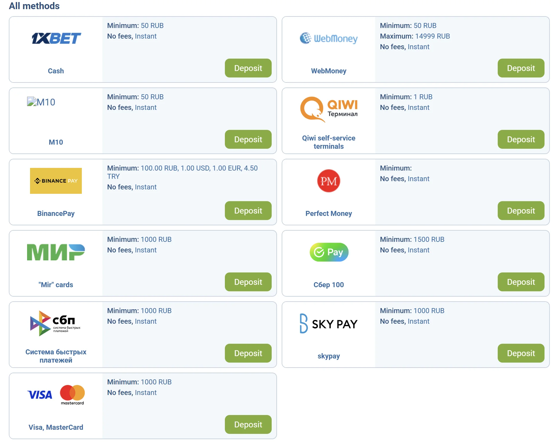 Payment method